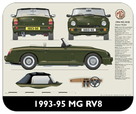 MG RV8 1993-95 (export version) Place Mat, Small